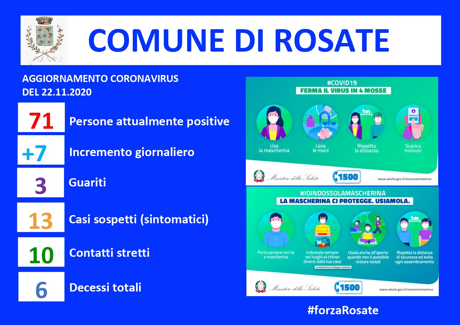 Aggiornamento dati Covid-19 Comune di Rosate